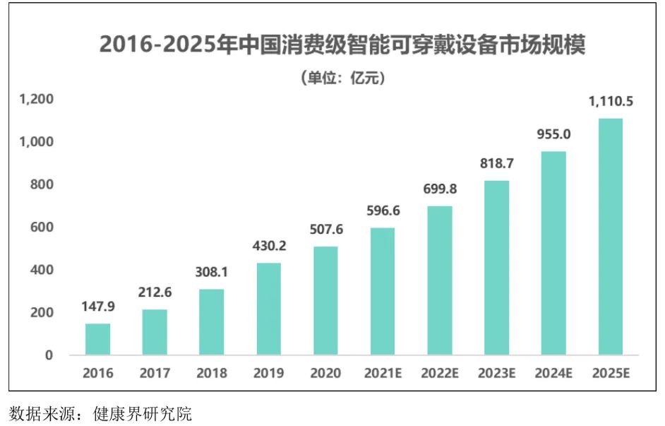 智能可穿戴設備行業發展態勢、面臨的機遇與挑戰